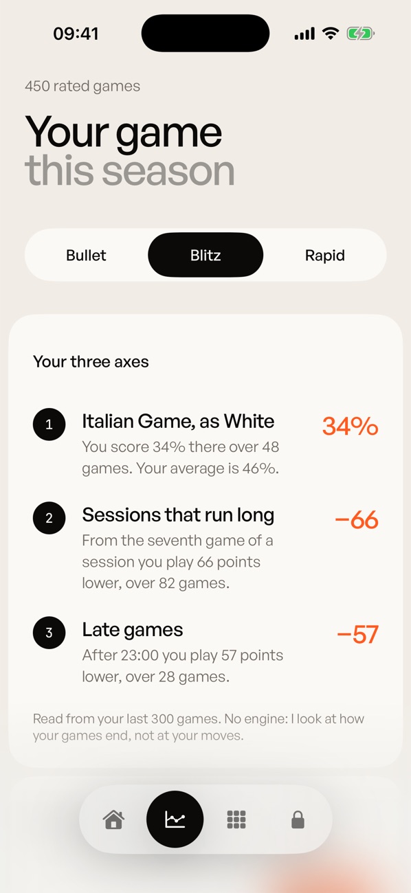 Peak64 on iPhone: Your diagnosis